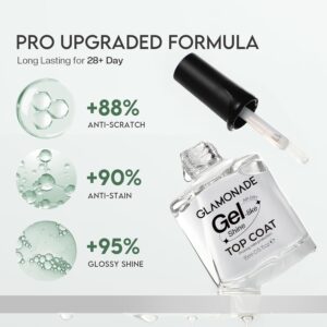 Top Coat Nail Polish Clear – Quick Dry, No Chip, High Shine & Long-Lasting Gloss for Nail Art & Salon-Quality Manicures